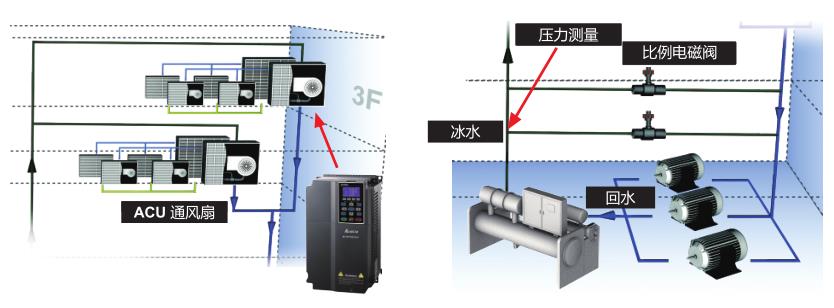 5.5kW臺達(dá)變頻器 VFD055CP23A-21提升電機(jī)在一般用途的效能