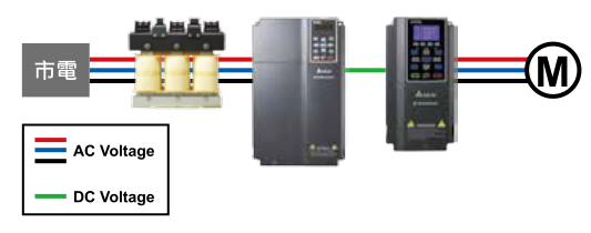 22KW臺(tái)達(dá)變頻器VFD220CH43A-21與臺(tái)達(dá)主動(dòng)式前端 AFE2000 之結(jié)合